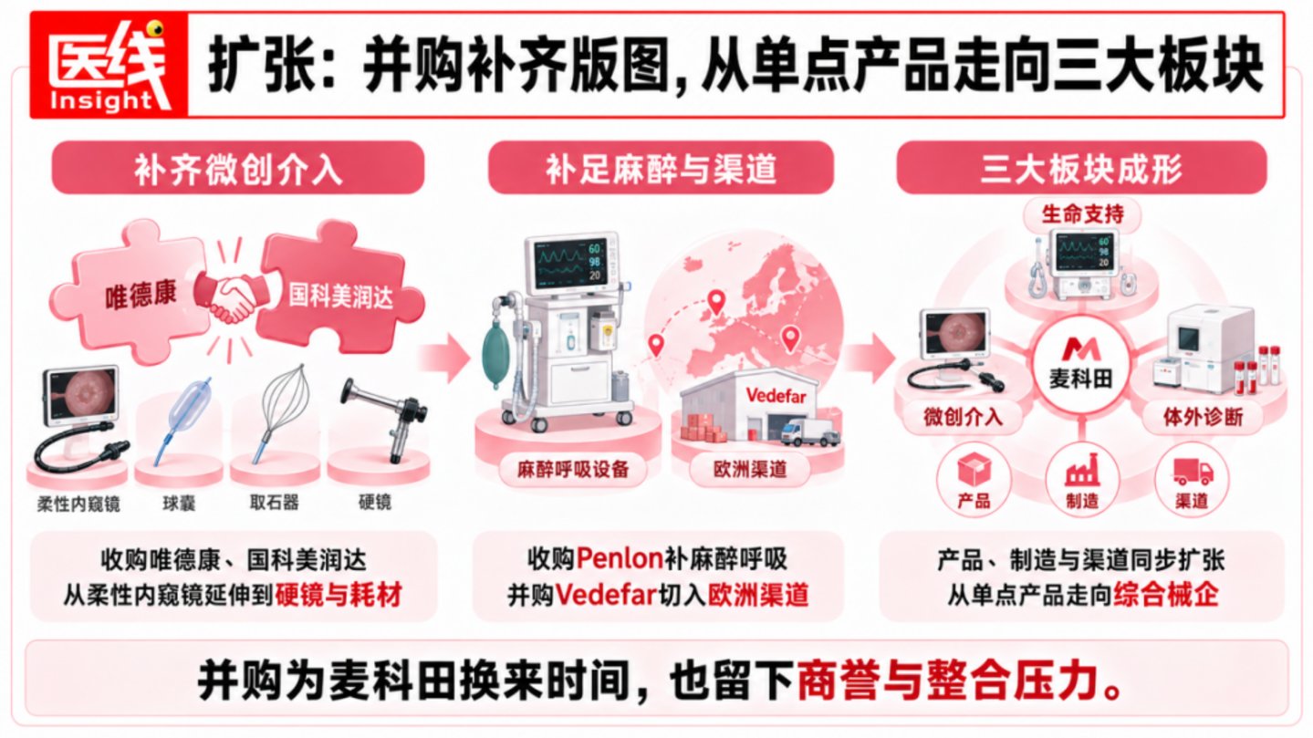 两位“迈瑞老兵”联手,缔造近50亿市值IPO 两位“迈瑞老兵”联手,缔造近50亿市值IPO