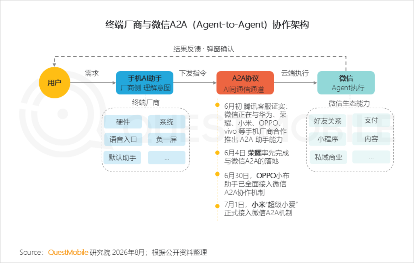 2026年智能手机市场研究报告:存量博弈导致品牌用户加速流转,中高端机型显出消费韧性 2026年智能手机市场研究报告:存量博弈导致品牌用户加速流转,中高端机型显出消费韧性
