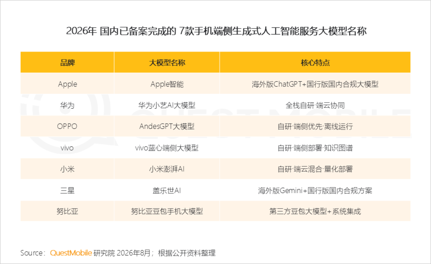 2026年智能手机市场研究报告:存量博弈导致品牌用户加速流转,中高端机型显出消费韧性 2026年智能手机市场研究报告:存量博弈导致品牌用户加速流转,中高端机型显出消费韧性