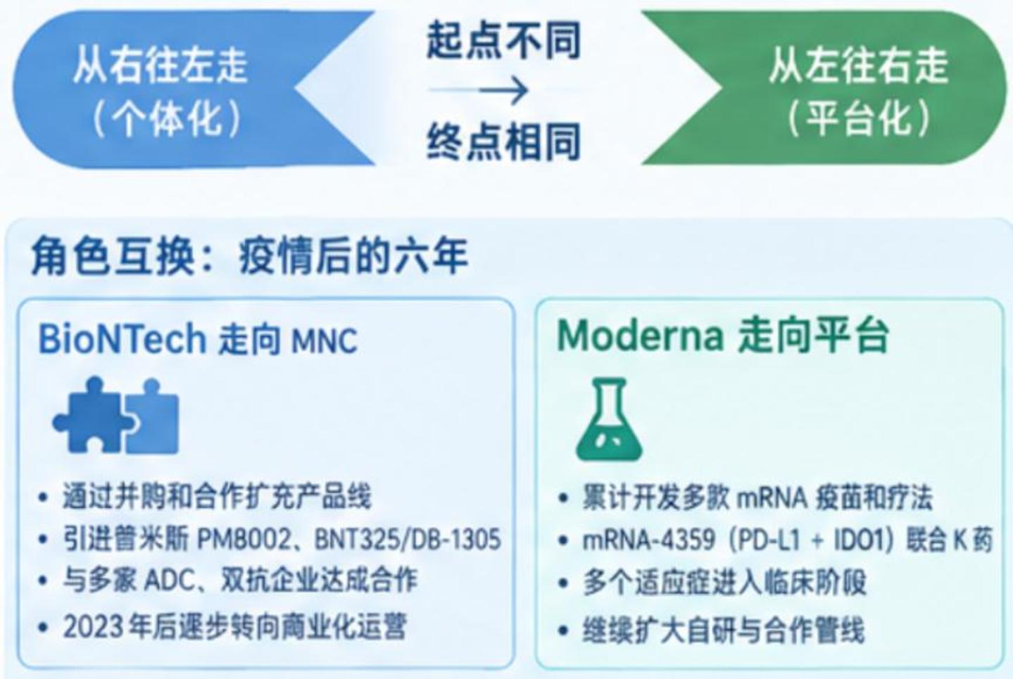 互换人生:Moderna和BioNTech的十五年岔路 互换人生:Moderna和BioNTech的十五年岔路