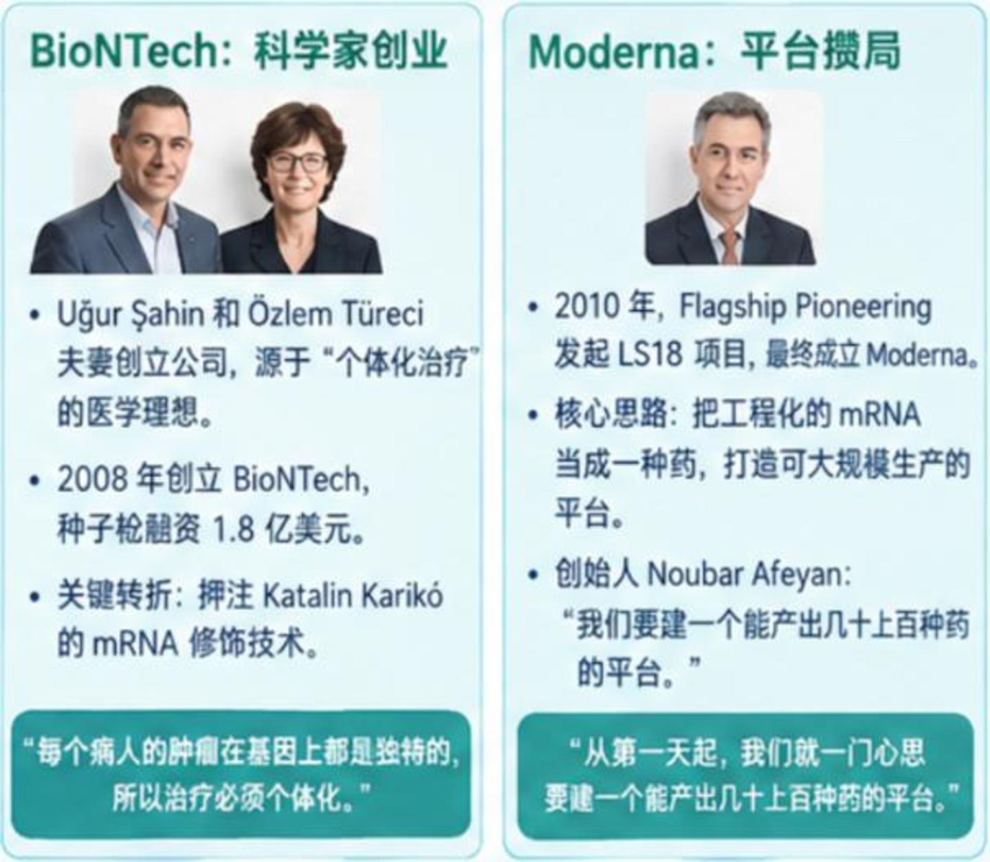  互换人生：Moderna和BioNTech的十五年岔路