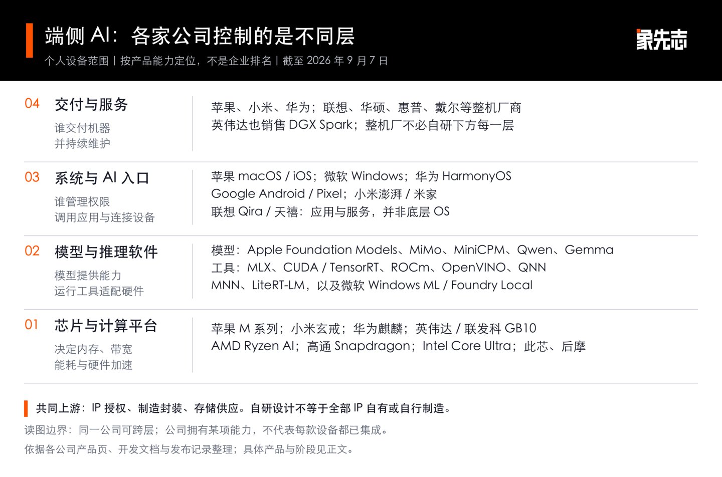 端侧 AI“小时代” 端侧 AI“小时代”