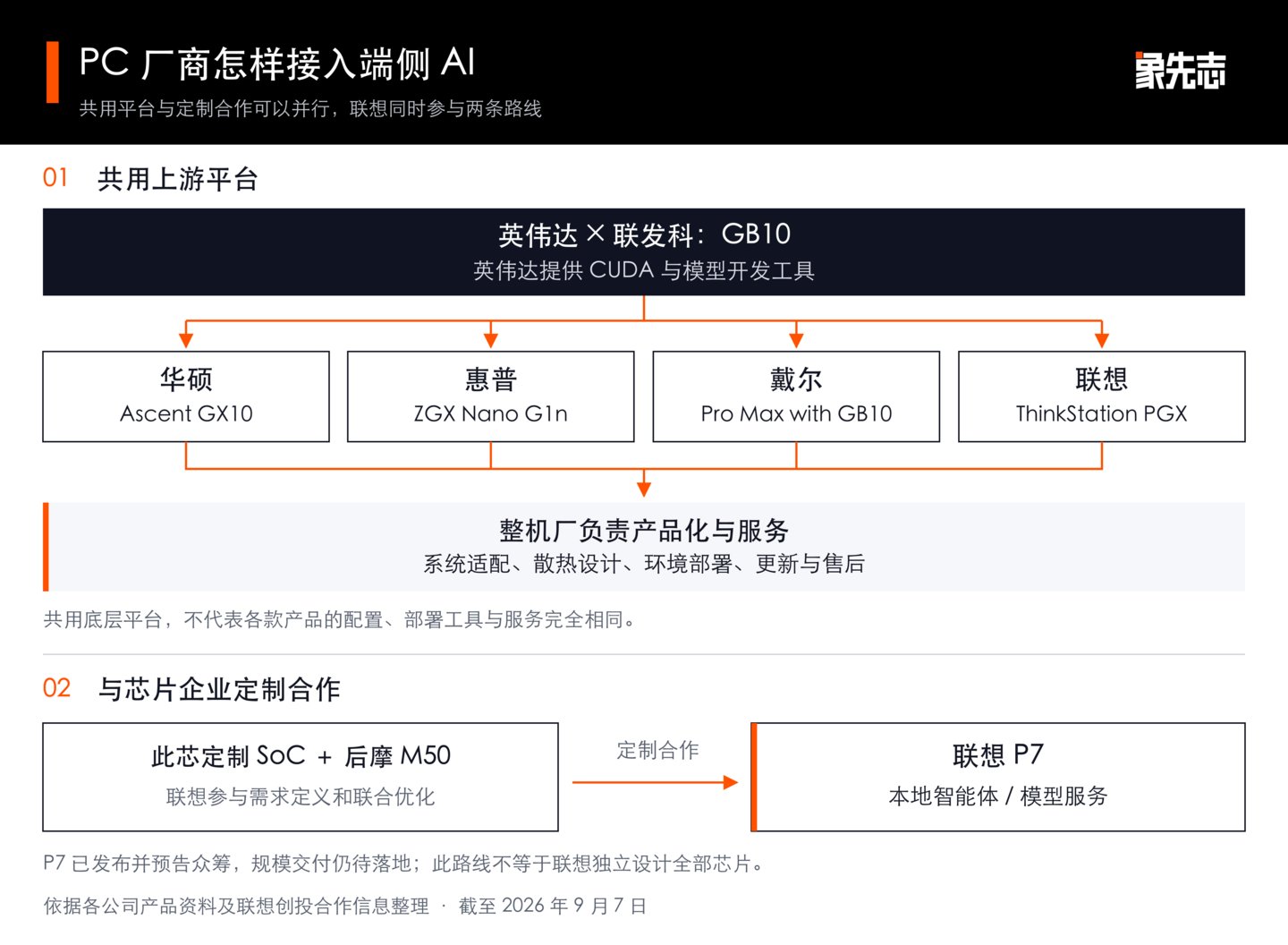 端侧 AI“小时代” 端侧 AI“小时代”