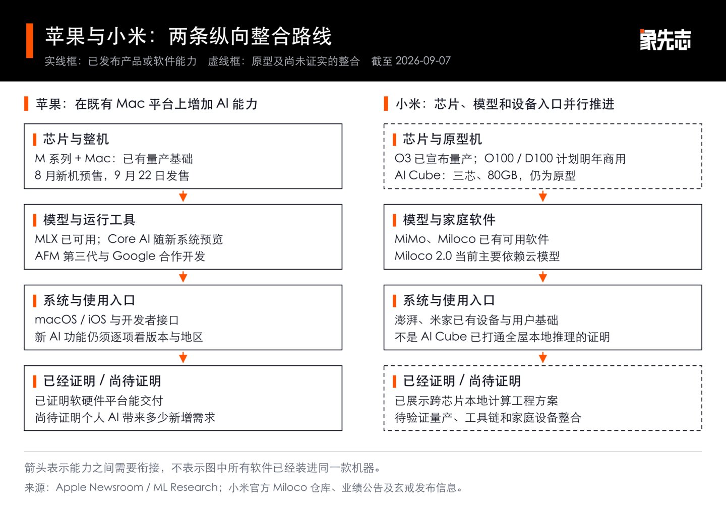 端侧 AI“小时代” 端侧 AI“小时代”