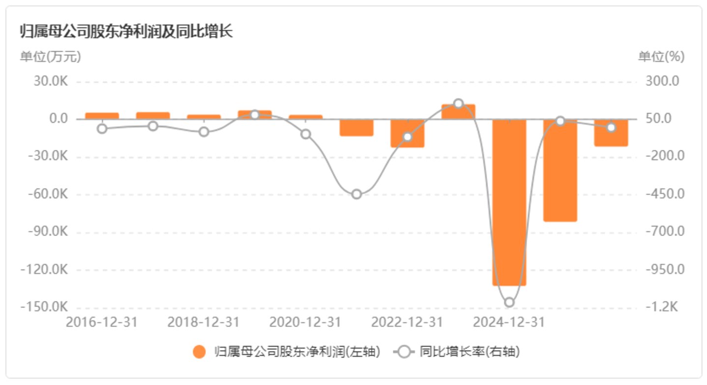 杰华特董事长携新设平台8.9亿入局,*ST沐邦迎来储能新猜想 杰华特董事长携新设平台8.9亿入局,*ST沐邦迎来储能新猜想
