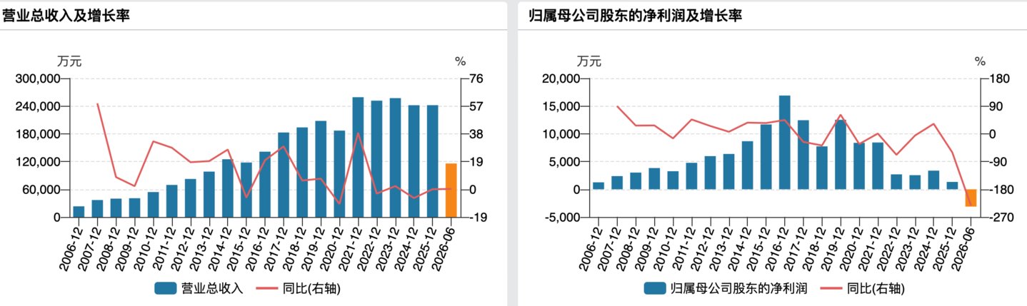 神剑股份又有高管遭立案背后:元老吴德清学历成谜,国资入主难挽颓势 神剑股份又有高管遭立案背后:元老吴德清学历成谜,国资入主难挽颓势