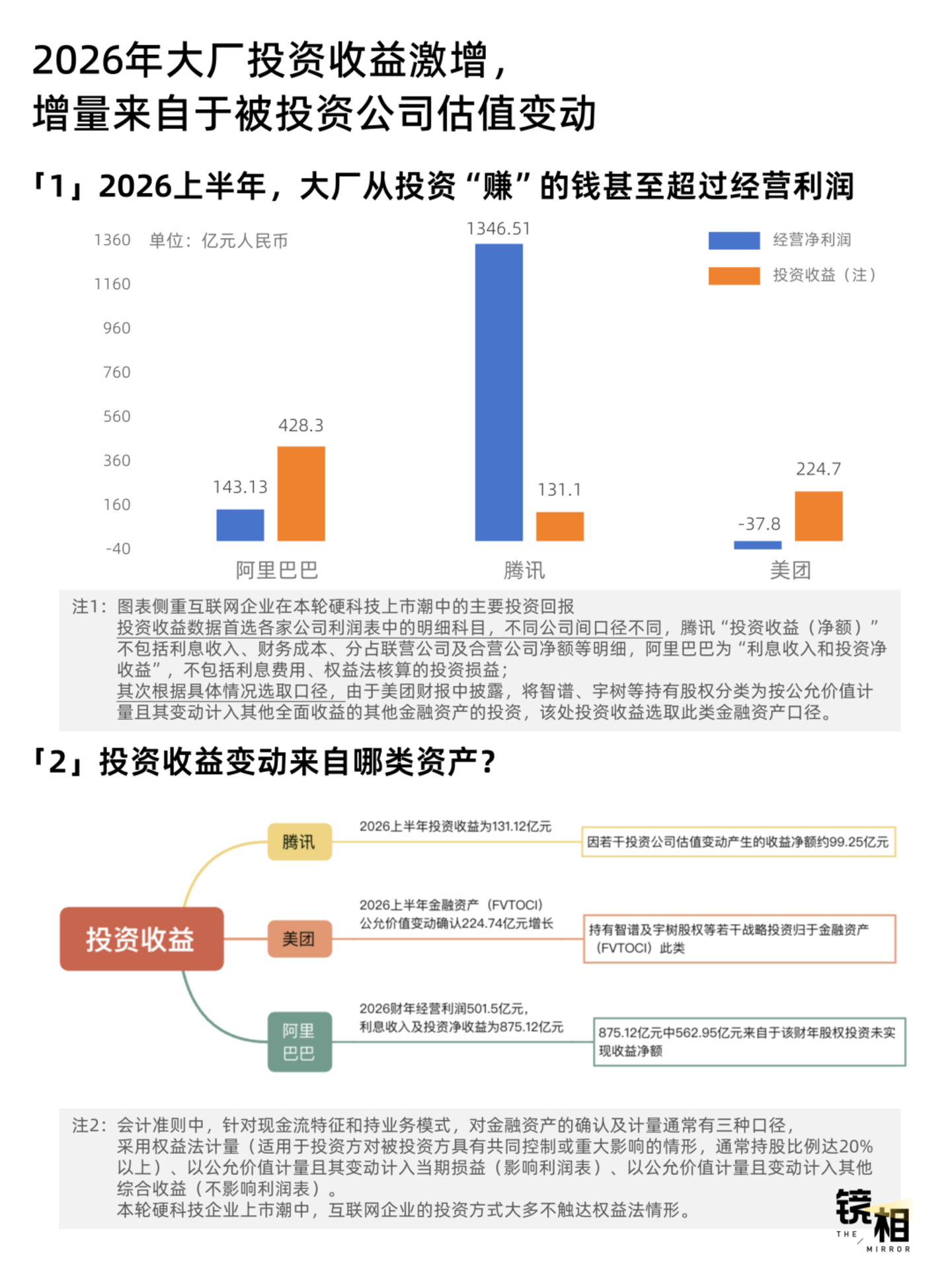  硬科技上市潮，大厂们在牌桌后数钱