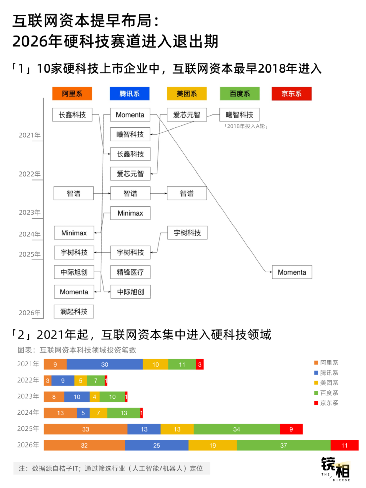 硬科技上市潮,大厂们在牌桌后数钱 硬科技上市潮,大厂们在牌桌后数钱