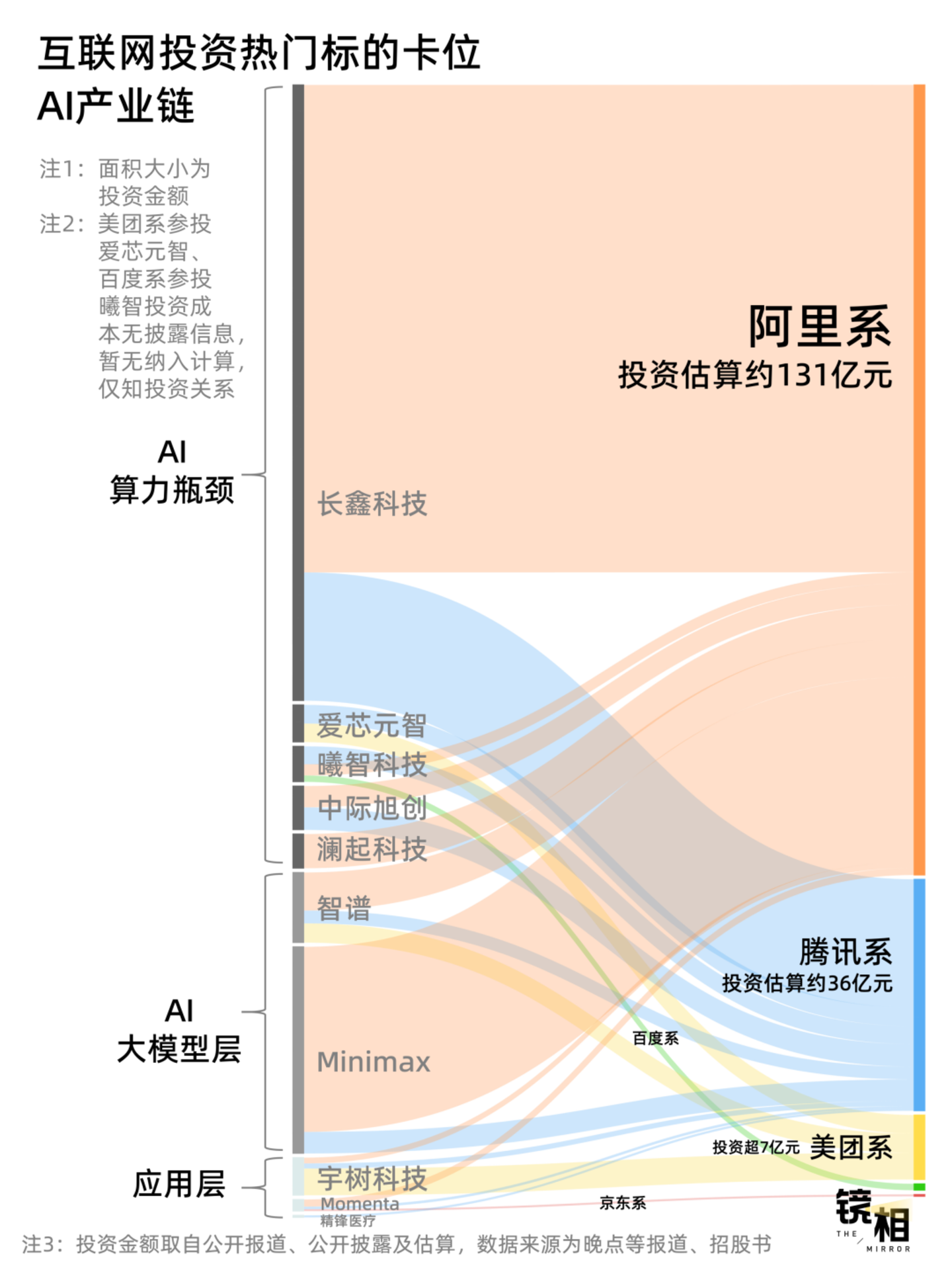 硬科技上市潮,大厂们在牌桌后数钱 硬科技上市潮,大厂们在牌桌后数钱