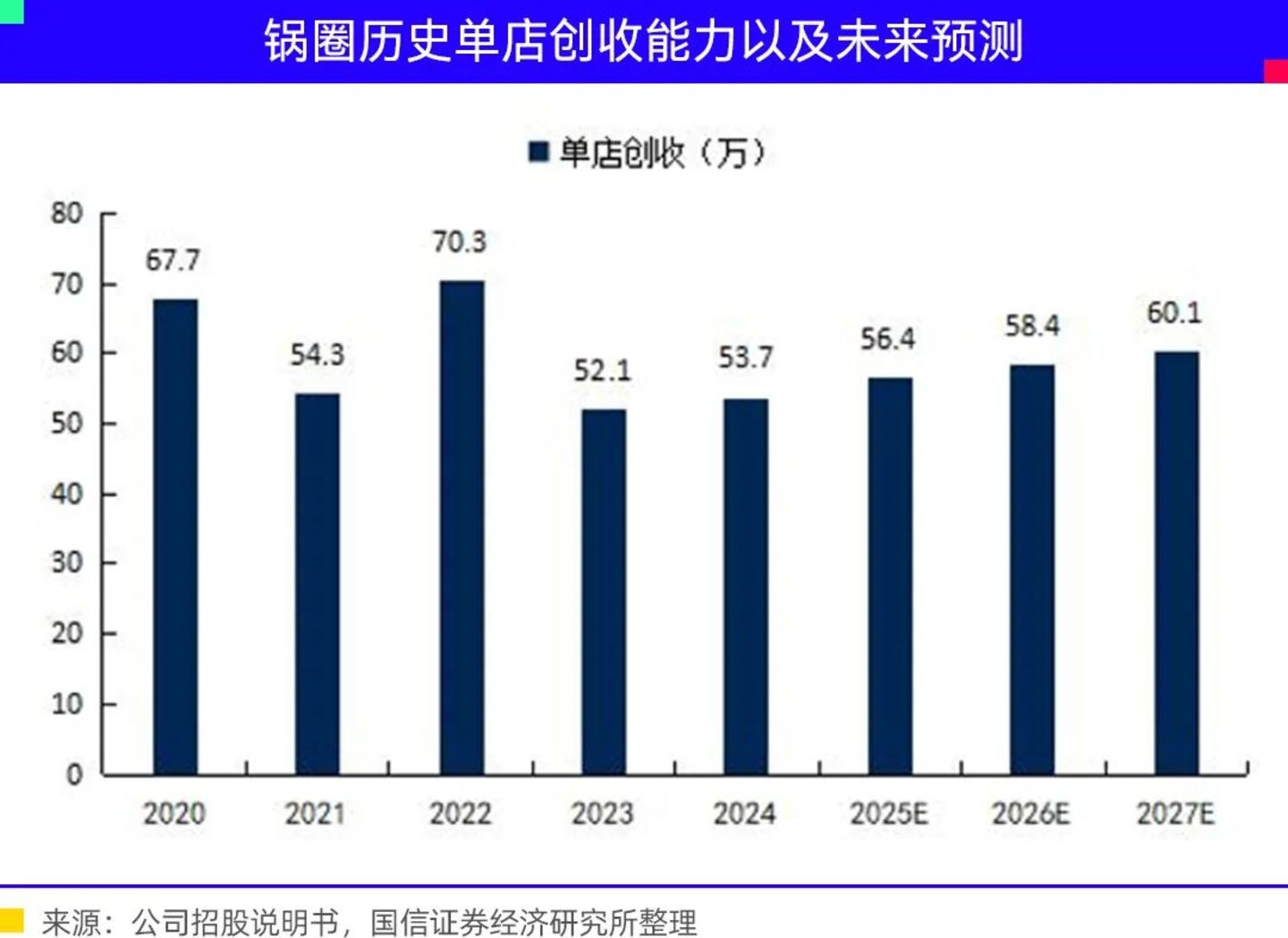 锅圈食汇万店困局:没有新的故事,只有新的地雷 锅圈食汇万店困局:没有新的故事,只有新的地雷