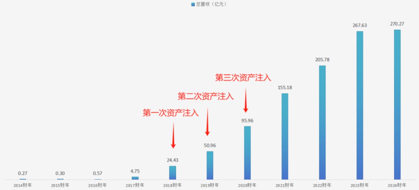 阿里健康不能一直“等风来” 阿里健康不能一直“等风来”