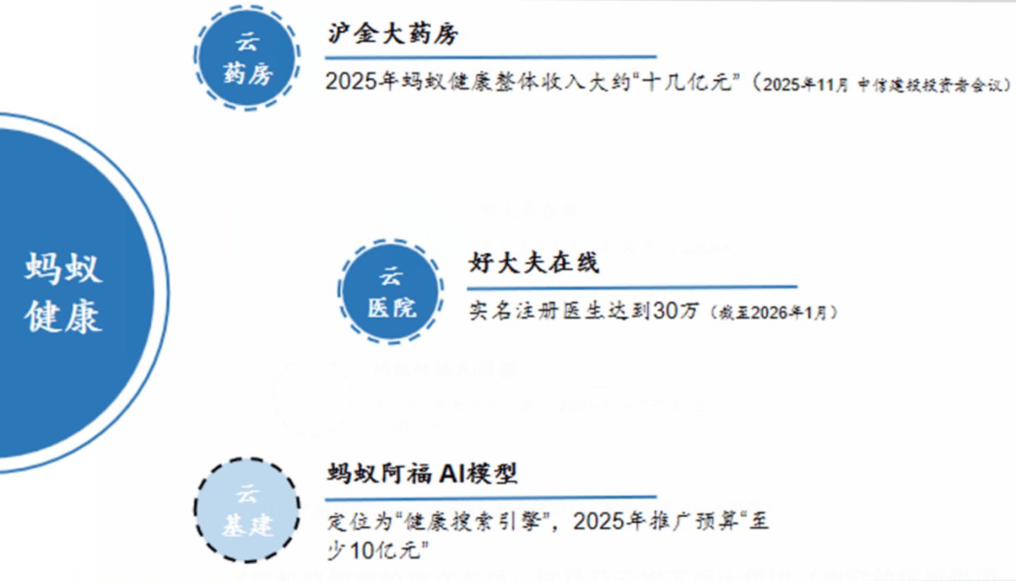 阿里健康不能一直“等风来” 阿里健康不能一直“等风来”