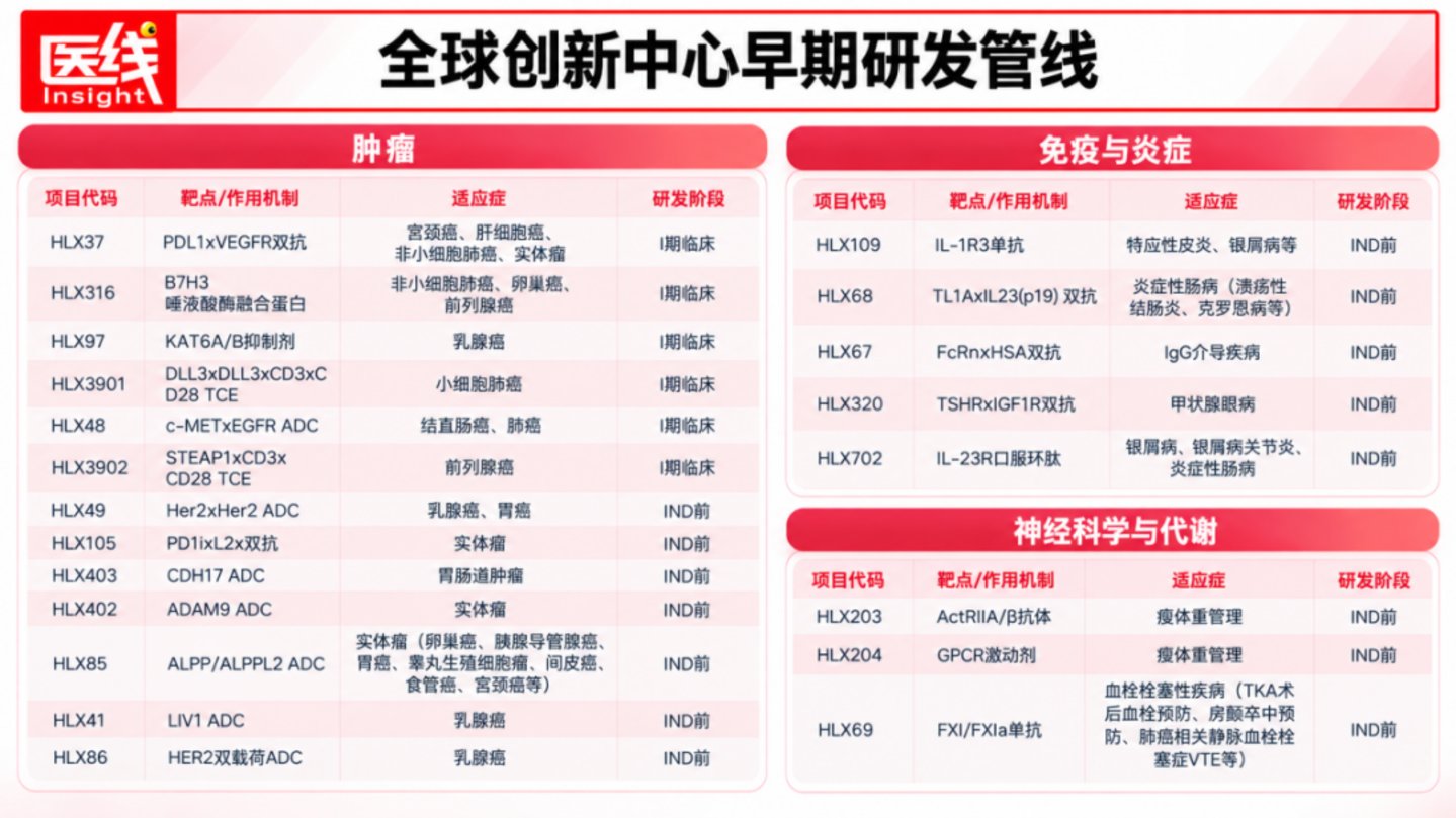 从本土化到全球化,中国创新药的进化史 从本土化到全球化,中国创新药的进化史