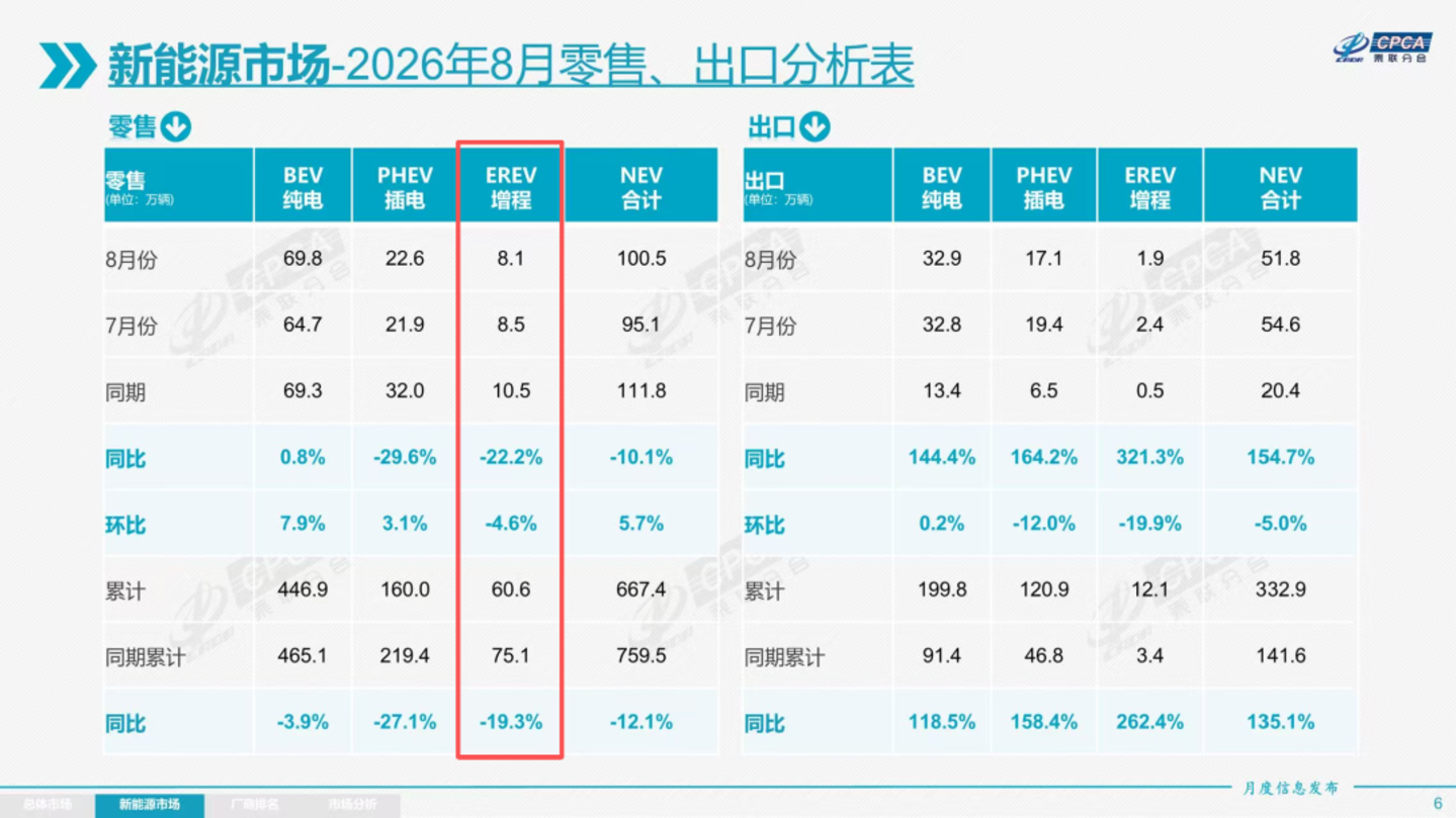 小米向上,澎程向下 小米向上,澎程向下