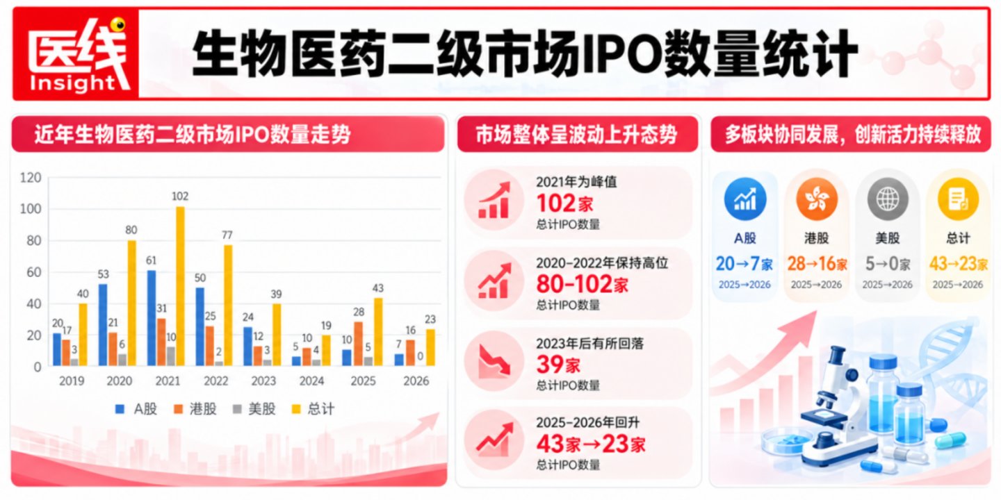 从本土化到全球化,中国创新药的进化史 从本土化到全球化,中国创新药的进化史