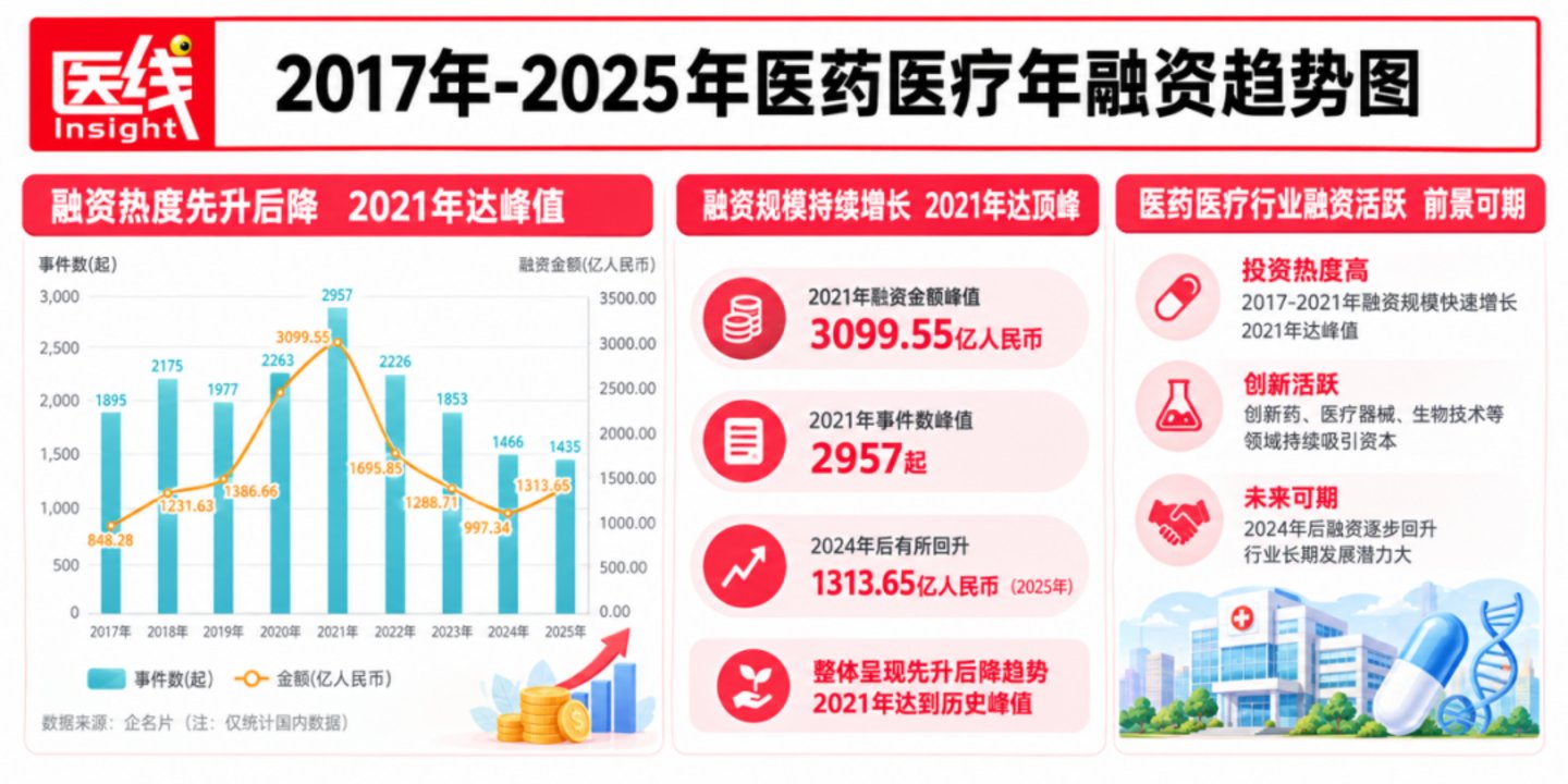  从本土化到全球化，中国创新药的进化史
