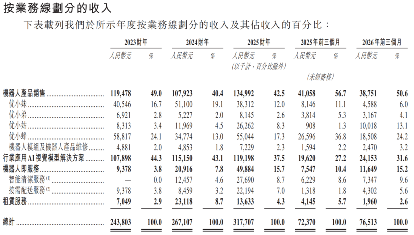 150亿,无锡收获一个机器人IPO 150亿,无锡收获一个机器人IPO