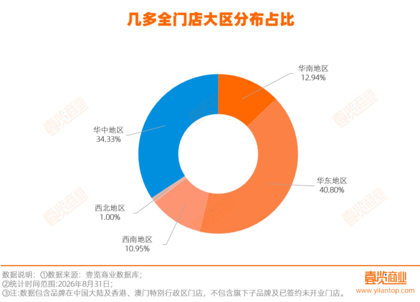  拆解几多全：两个月狂开87家，商场盯上了它的流量和承租能力