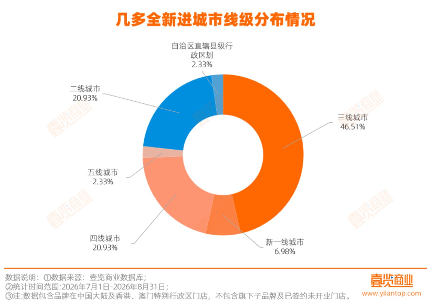拆解几多全:两个月狂开87家,商场盯上了它的流量和承租能力 拆解几多全:两个月狂开87家,商场盯上了它的流量和承租能力