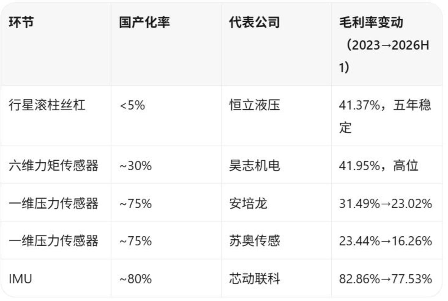 A股人形机器人中报:估值打到哪一年了? A股人形机器人中报:估值打到哪一年了?