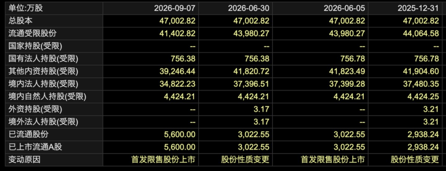  一天蒸发488亿，摩尔线程跌停之谜