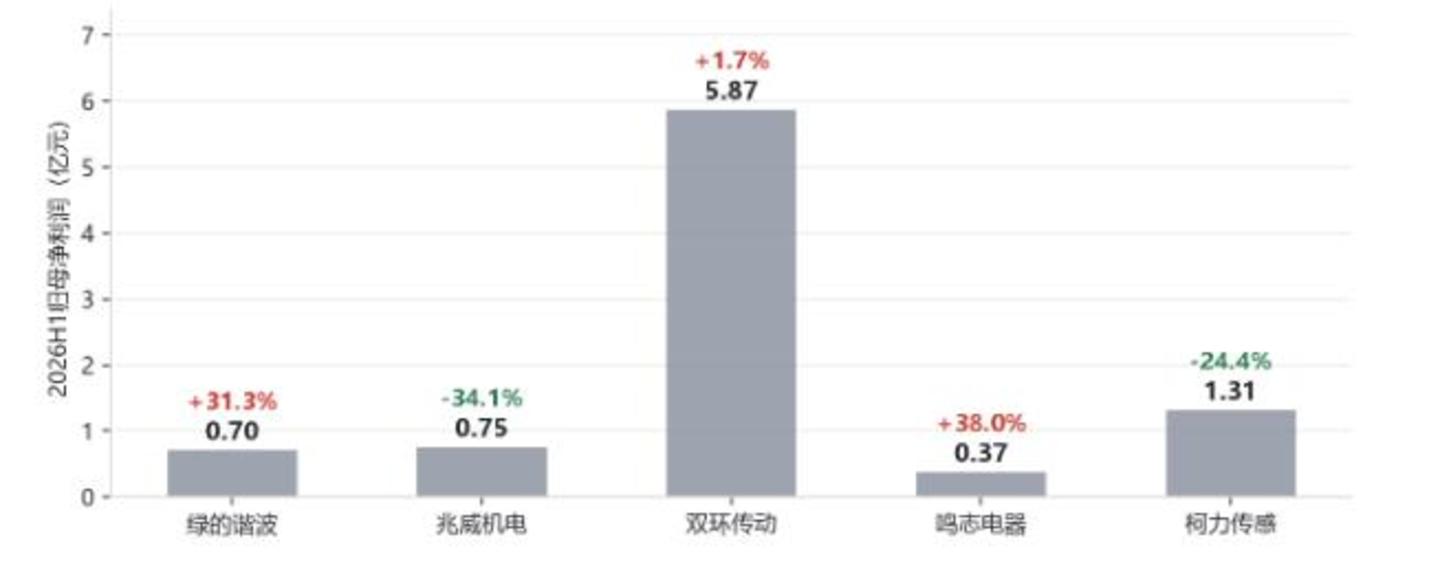 A股人形机器人中报:估值打到哪一年了? A股人形机器人中报:估值打到哪一年了?