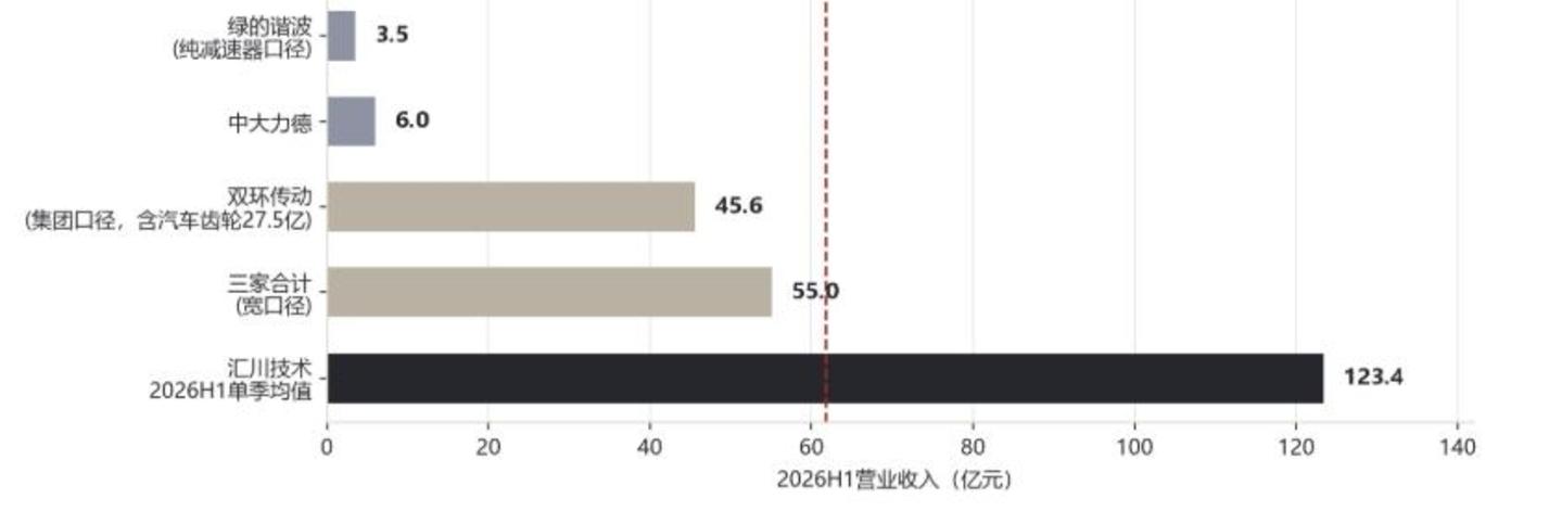 A股人形机器人中报:估值打到哪一年了? A股人形机器人中报:估值打到哪一年了?