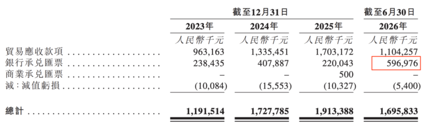 比亚迪、宁德时代力挺,铜博科技二闯IPO,AI风口难解“造血”之困 比亚迪、宁德时代力挺,铜博科技二闯IPO,AI风口难解“造血”之困