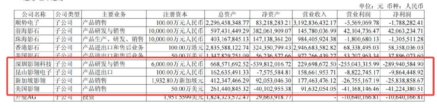 影石与大疆苦战一年:从千亿市值,到利润归零 影石与大疆苦战一年:从千亿市值,到利润归零