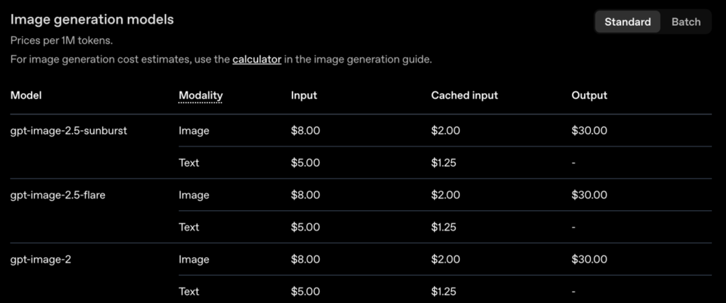 GPT Image 2.5来了,OpenAI开始抄Banana的作业 GPT Image 2.5来了,OpenAI开始抄Banana的作业