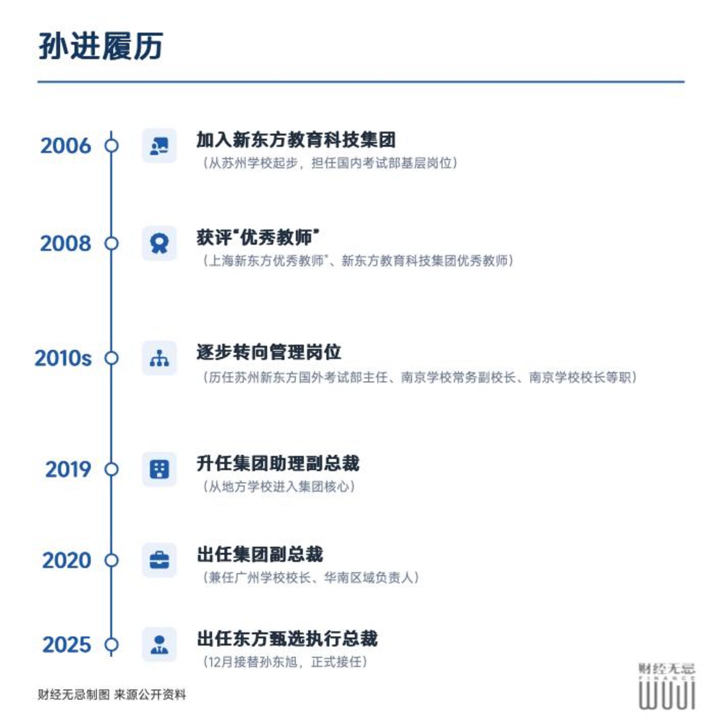 俞敏洪找到了“最强打工人” 俞敏洪找到了“最强打工人”