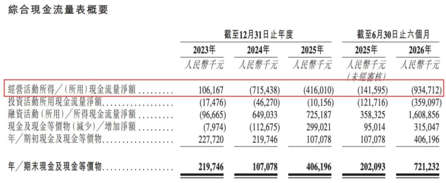 比亚迪、宁德时代力挺,铜博科技二闯IPO,AI风口难解“造血”之困 比亚迪、宁德时代力挺,铜博科技二闯IPO,AI风口难解“造血”之困