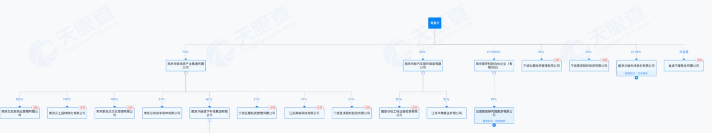 慕思股份实控人1.58亿受让华脉科技股权,跨界交易照见两公司冷暖 慕思股份实控人1.58亿受让华脉科技股权,跨界交易照见两公司冷暖