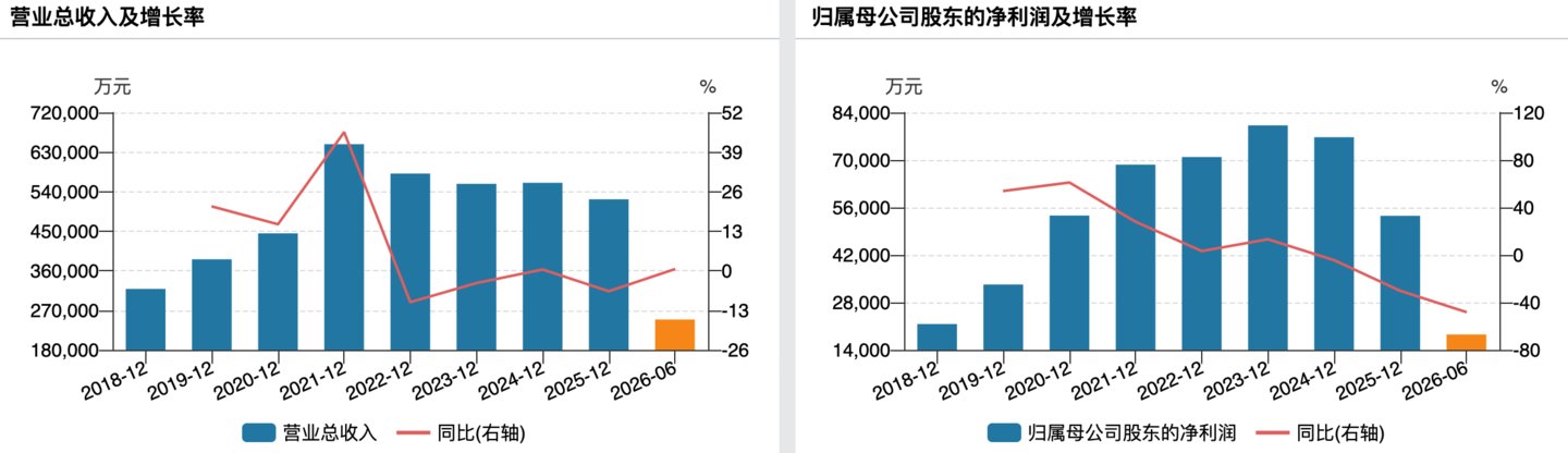 慕思股份实控人1.58亿受让华脉科技股权,跨界交易照见两公司冷暖 慕思股份实控人1.58亿受让华脉科技股权,跨界交易照见两公司冷暖