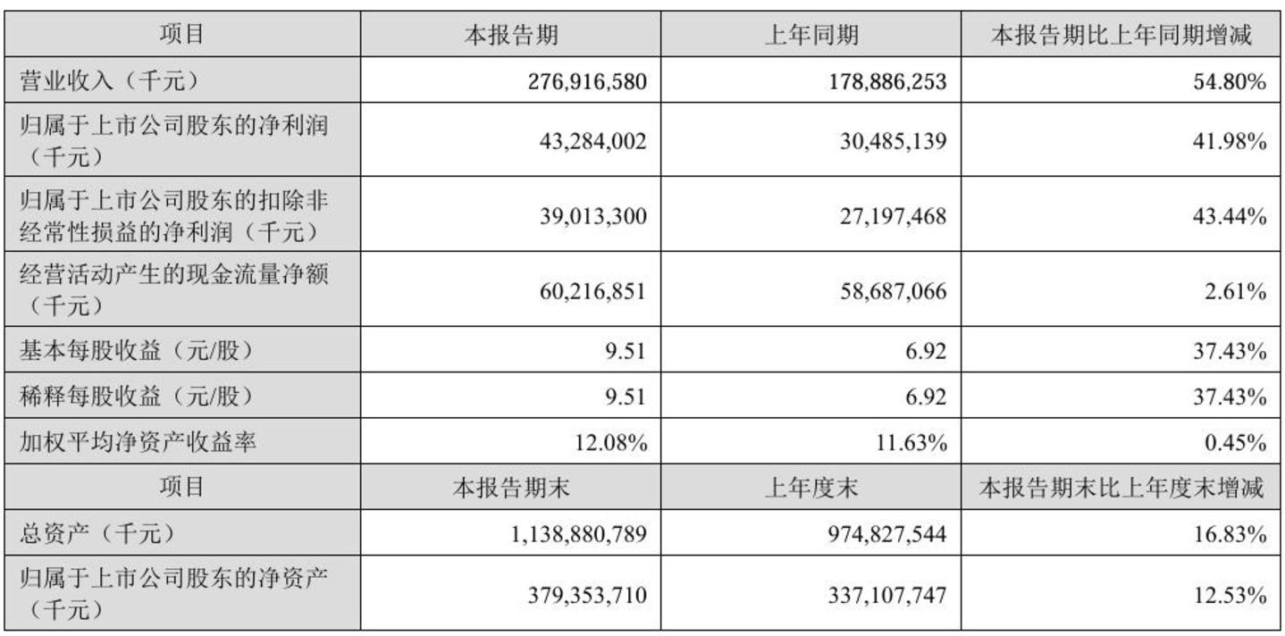 理想、小米转身,“宁王”的客户名单正在缩水 理想、小米转身,“宁王”的客户名单正在缩水