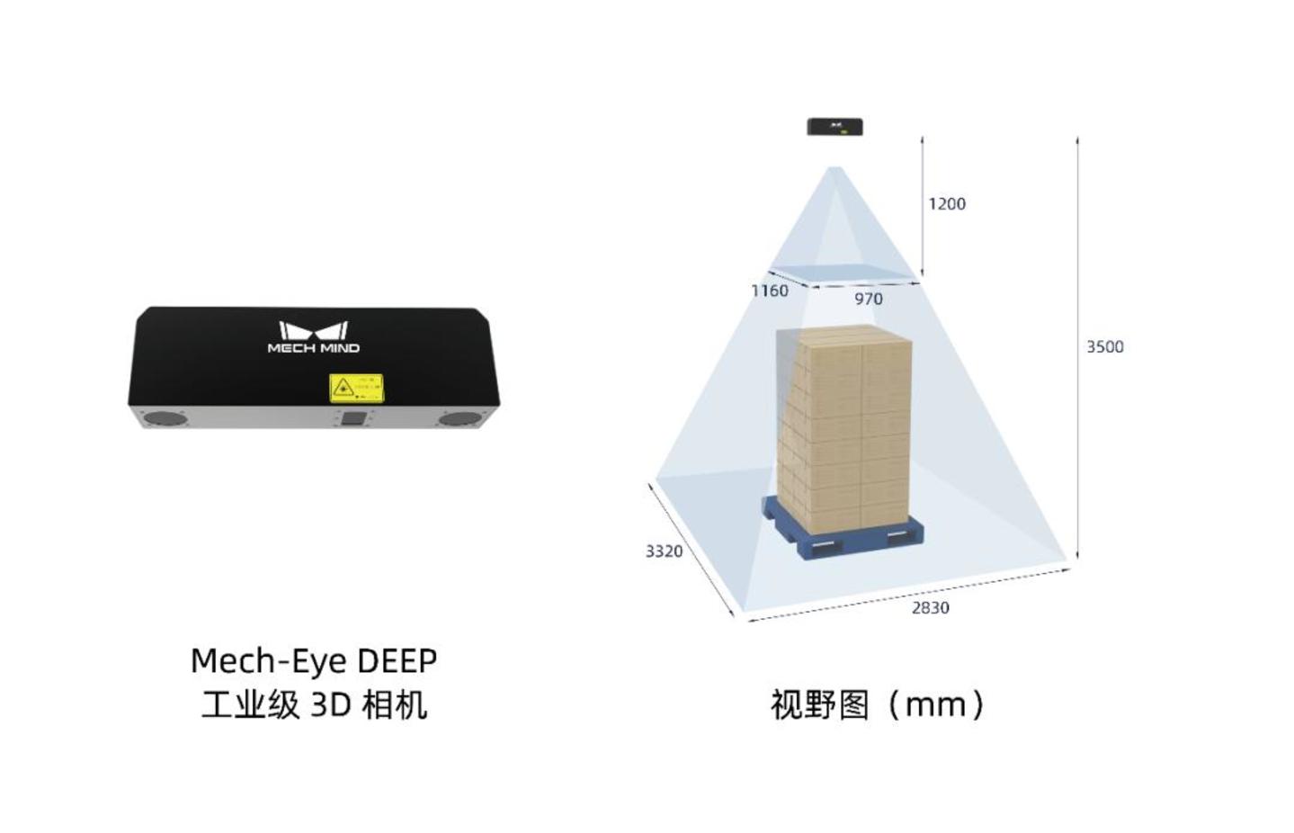 全球第一的梅卡曼德,遇上一道无解的“估值题” 全球第一的梅卡曼德,遇上一道无解的“估值题”