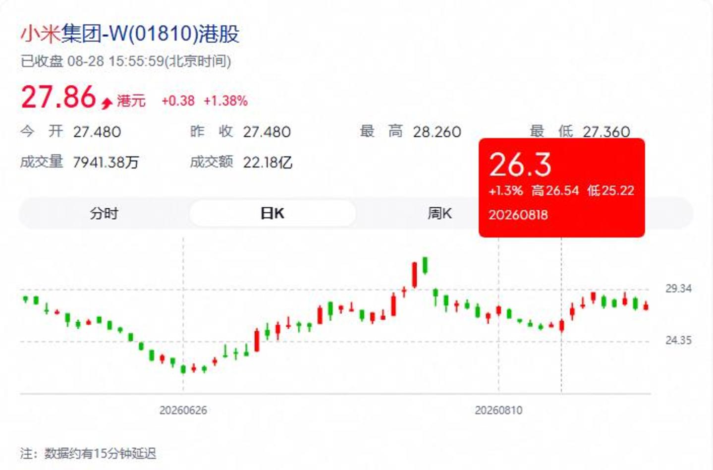 小米的悬念 小米的悬念