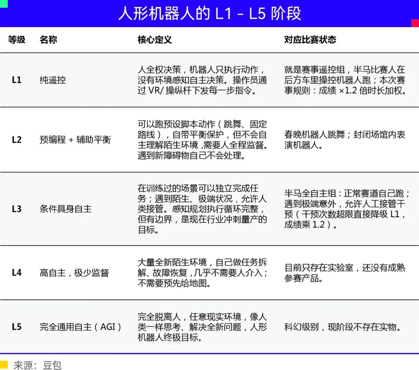  扔掉遥控器，是具身智能的终极关卡