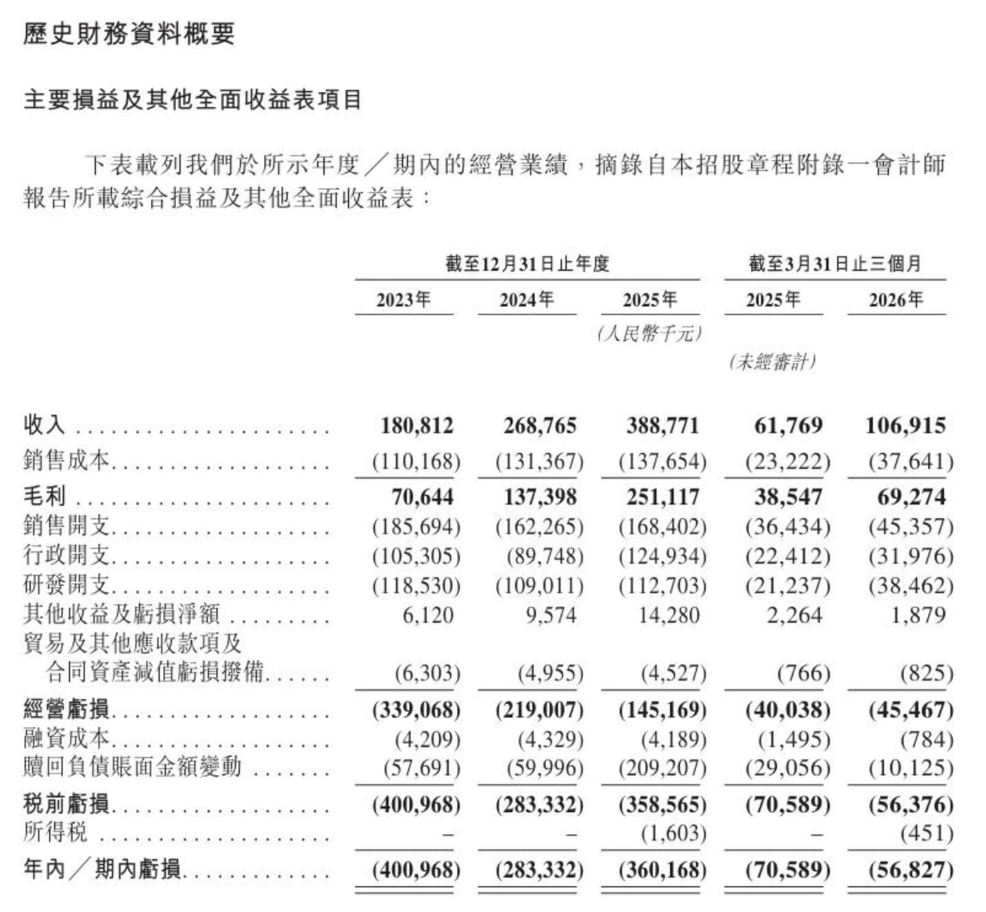 全球第一的梅卡曼德,遇上一道无解的“估值题” 全球第一的梅卡曼德,遇上一道无解的“估值题”