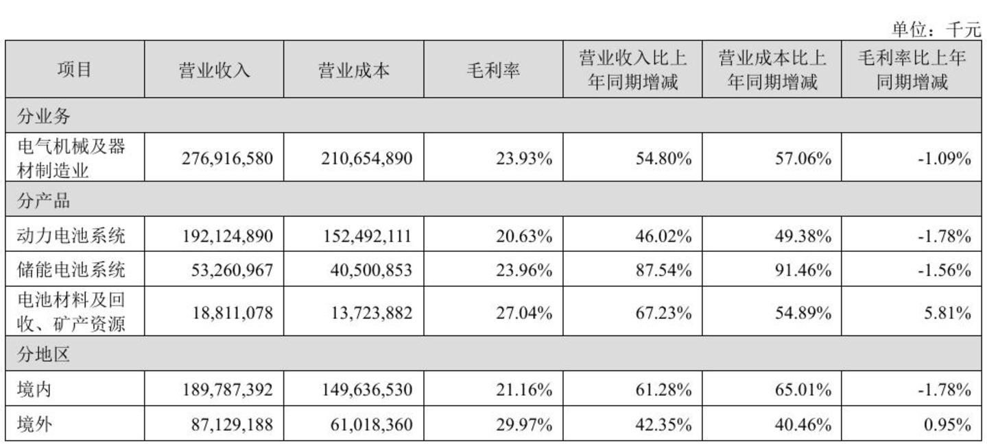理想、小米转身,“宁王”的客户名单正在缩水 理想、小米转身,“宁王”的客户名单正在缩水