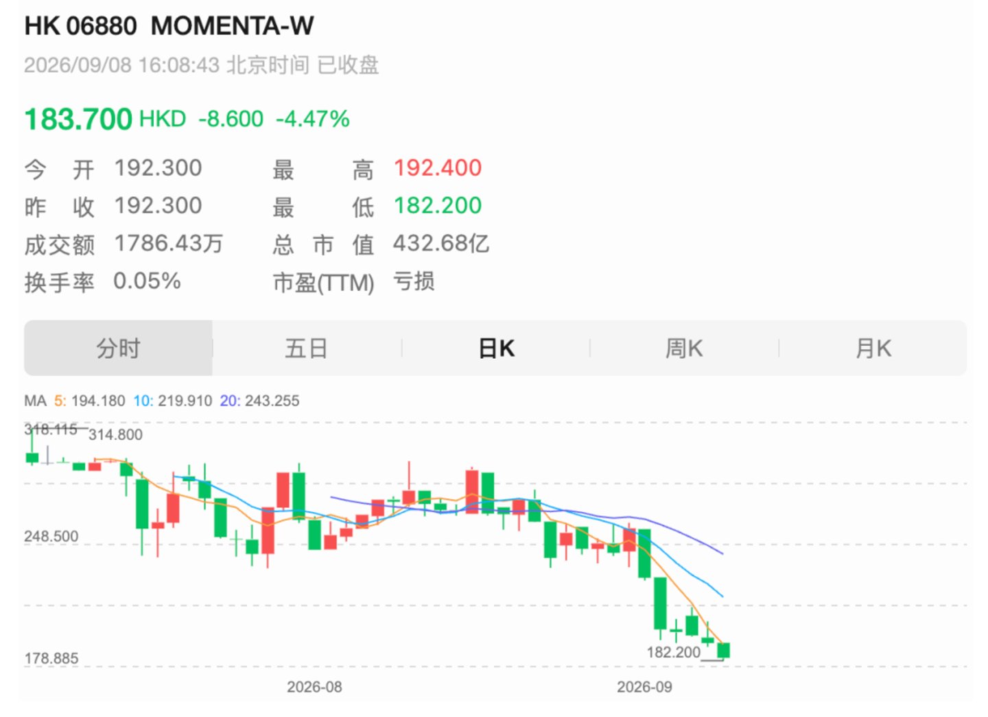  Momenta接近盈利后：L3新规出炉，曹旭东的“工程哲学”会失灵吗？