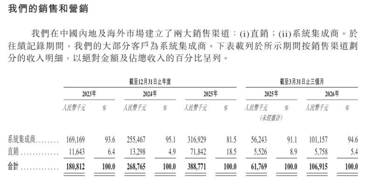 全球第一的梅卡曼德,遇上一道无解的“估值题” 全球第一的梅卡曼德,遇上一道无解的“估值题”
