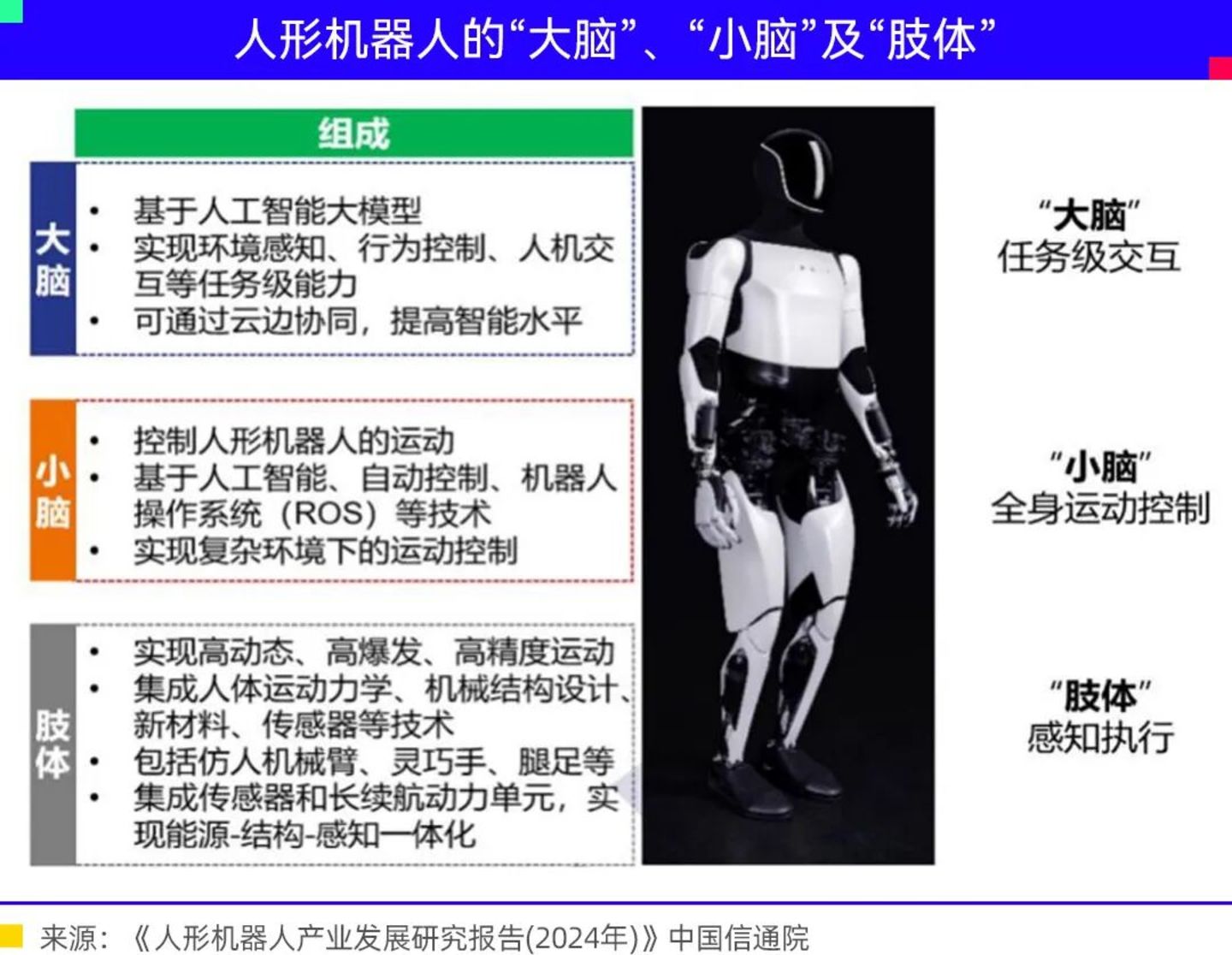  扔掉遥控器，是具身智能的终极关卡