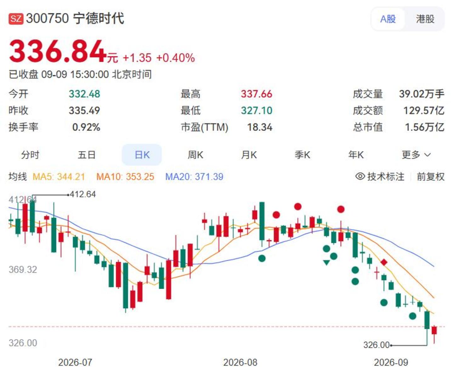 理想、小米转身,“宁王”的客户名单正在缩水 理想、小米转身,“宁王”的客户名单正在缩水