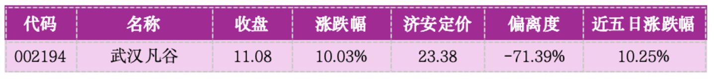 价值判断:涨停板的投资机会和风险提示(9月8日)|上市公司观察 价值判断:涨停板的投资机会和风险提示(9月8日)|上市公司观察