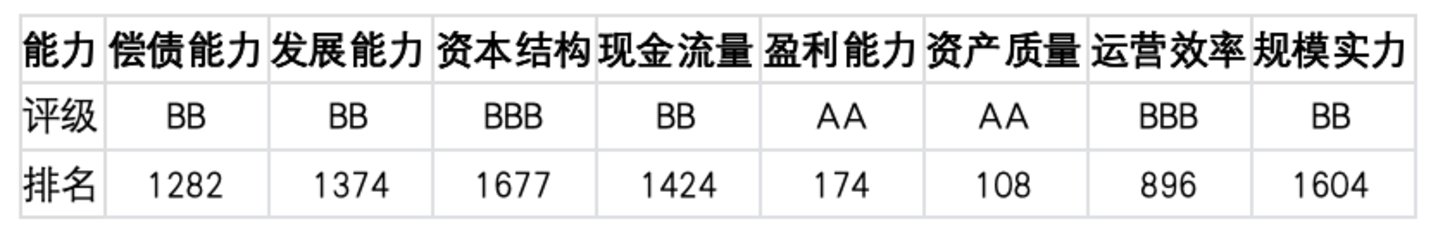 上市公司TOP5济安评估(8月31日至9月6日) 上市公司TOP5济安评估(8月31日至9月6日)
