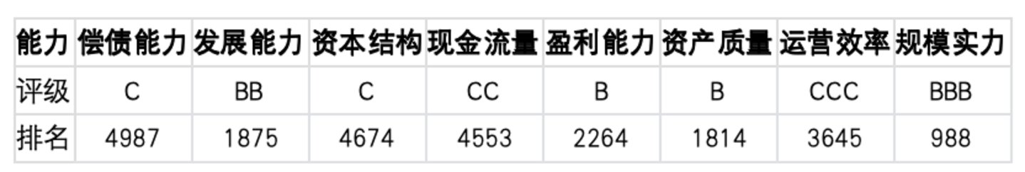 上市公司TOP5济安评估(8月31日至9月6日) 上市公司TOP5济安评估(8月31日至9月6日)