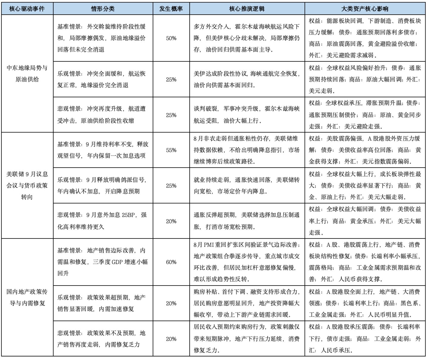 基金市场概况与资产配置观点(08.31—09.06) 基金市场概况与资产配置观点(08.31—09.06)