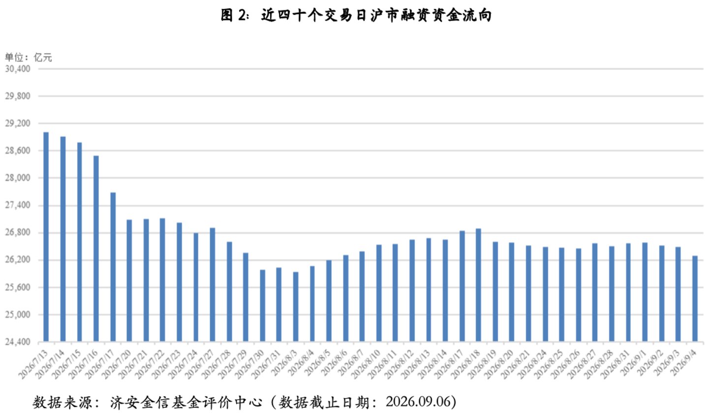 基金市场概况与资产配置观点(08.31—09.06) 基金市场概况与资产配置观点(08.31—09.06)