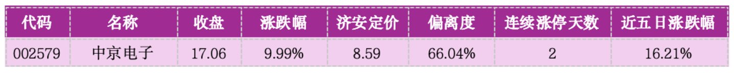 价值判断:涨停板的投资机会和风险提示(9月8日)|上市公司观察 价值判断:涨停板的投资机会和风险提示(9月8日)|上市公司观察